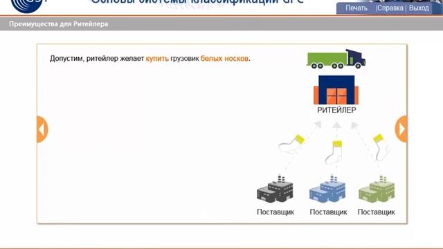 Основы системы классификации GPC смотреть онлайн