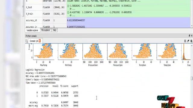 Python Machine Learning Project - Rain Fall Prediction Using Machine Learning - ClickMyProject смотреть онлайн