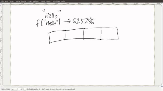 What is a HashSet? смотреть онлайн