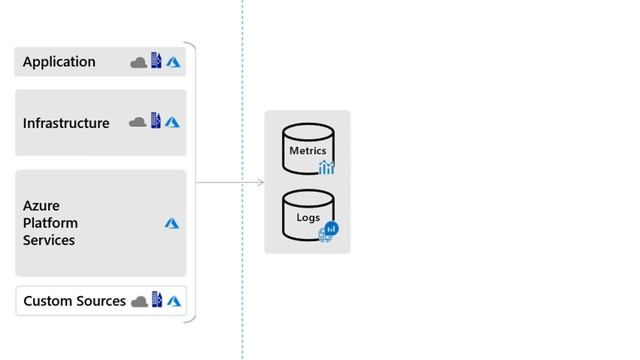 What is Azure Monitor? смотреть онлайн