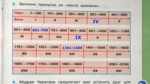 Окружающий мир. Рабочая тетрадь 4 класс 1 часть. ГДЗ стр. 17 №3