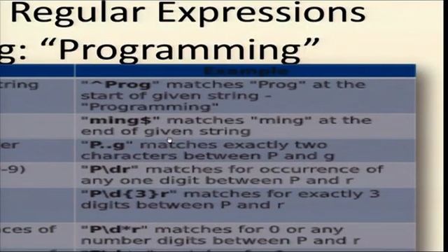 Regular Expression Module смотреть онлайн