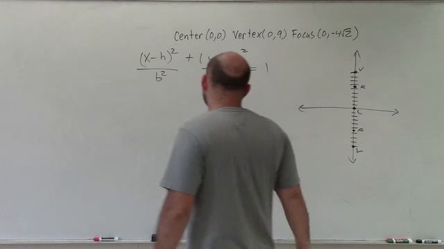 How to write the equation of an ellipse given the center vertex and focus смотреть онлайн