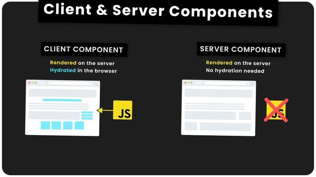 Next.js 13 Crash Course Tutorial #2 - SSR & Server Components (theory) смотреть онлайн