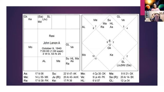 Birth Time Rectification by Examining the Ascendant with James Braha | Easy Method Of BTR | Btr смотреть онлайн