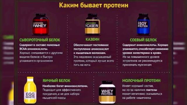 Протеин. Самое полезное видео! смотреть онлайн