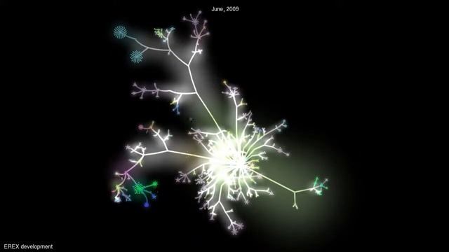 Gource visualization of the Erex project смотреть онлайн