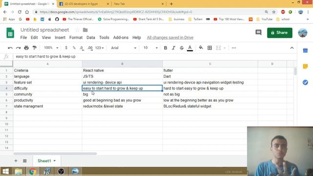 Native VS Cross platform mobile development (React native & Flutter) смотреть онлайн
