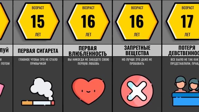 Средний Возраст Для Разных Событий В Жизни смотреть онлайн