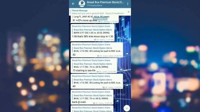 Bread Box Alerts Day In Review - December 23rd смотреть онлайн