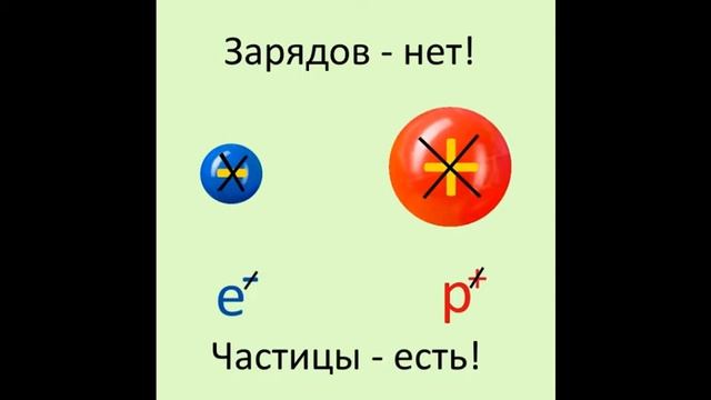 Зарядов-нет! Частицы-есть!There are no electric charges! смотреть онлайн