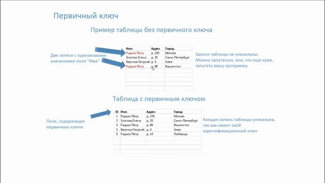 SQL 1 Введение смотреть онлайн