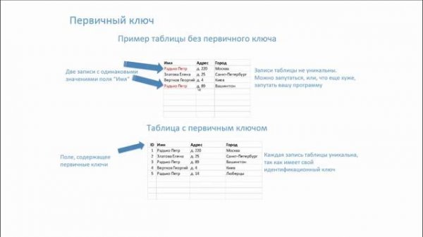 SQL  1  Введение