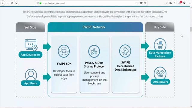 SWIPE - Обзор сайта смотреть онлайн