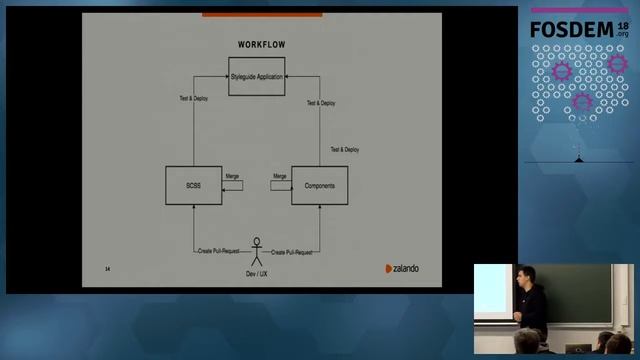Automating style guide documentation How we at Zalando Retail Dept automated our Styleguide & sourc смотреть онлайн