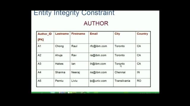Relational Model Constraints - Chapter 6 смотреть онлайн