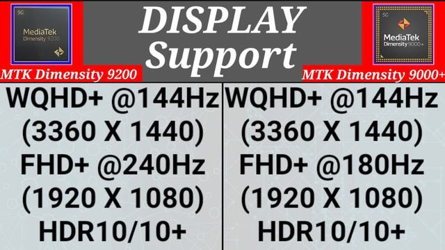 MediaTek Dimensity 9200 Vs 9000+ | Dimensity 9200 Vs Dimensity 9000+ |Which One Is Better Processor