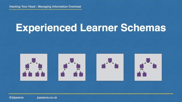 Hacking your head: managing information overload - Front-end London (FEL) смотреть онлайн