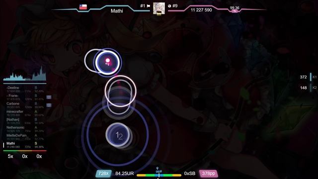 [8.02⭐] Mathi | Foreground Eclipse - Truths, Ironies, The Secret [Don't Stop] 99.59% {#1 792pp FC} смотреть онлайн