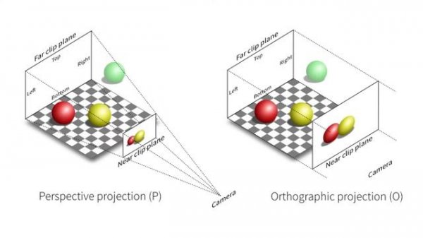3d Graphing in a 2d Calculator (Desmos)