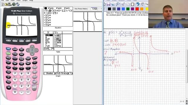 Rational Functions With Graphing Calculator