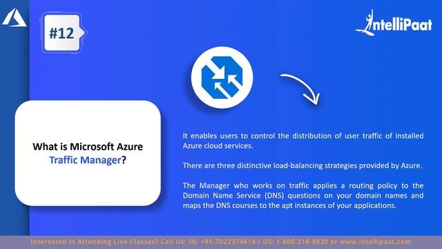 Azure Interview Questions and Answers | Microsoft Azure Interview | Intellipaat смотреть онлайн