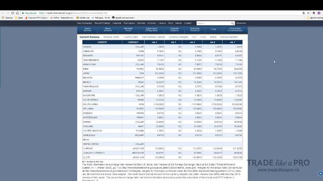 Индекс Доллара США в торговле на Forex смотреть онлайн