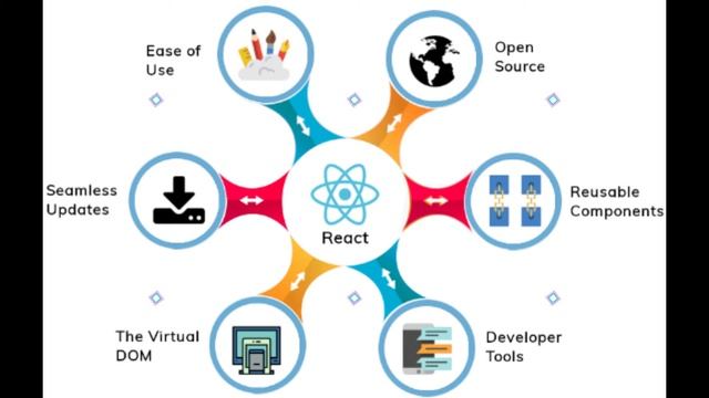Best Javascript Frameworks | Throw Light смотреть онлайн