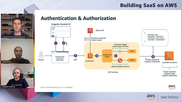 Building SaaS on AWS - Deep dive: Architecting serverless SaaS смотреть онлайн