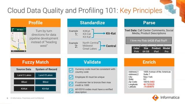 Informatica Cloud Data Quality Overview - Part 1 смотреть онлайн