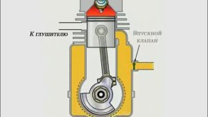 Как работает 2т двигатель?