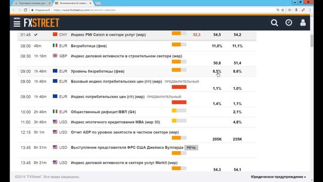 04 апреля Обзор рынка, точки входа смотреть онлайн