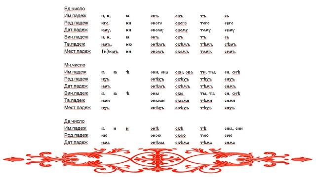 О местоимениях в древнерусском и сейчас смотреть онлайн
