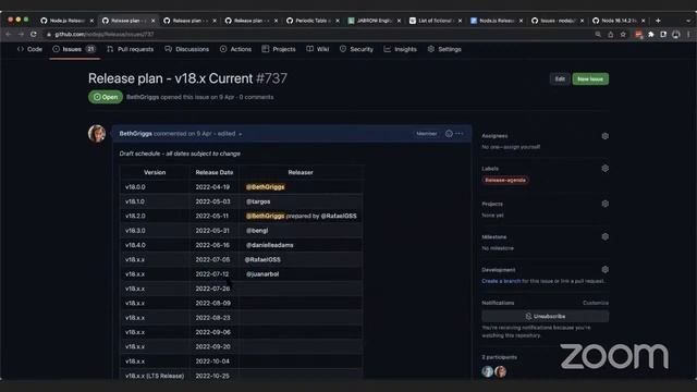 2022-06-30 Node.js Release Working Group Meeting смотреть онлайн