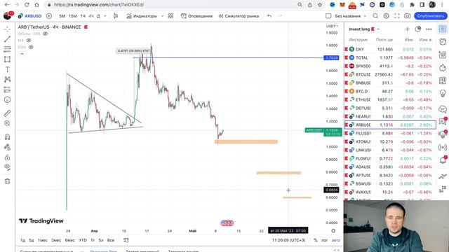 Криптовалюта | Альткоины | Доминация BTC | SUI, ARB, APT, ATOM, DOT