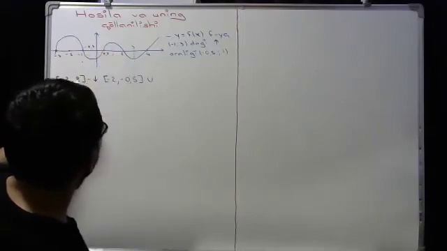 Funksiyaning ekstremimlari смотреть онлайн