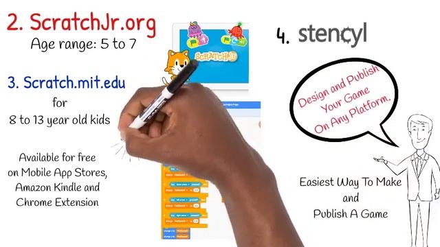 10 Websites Where Kids Can Learn To Code смотреть онлайн