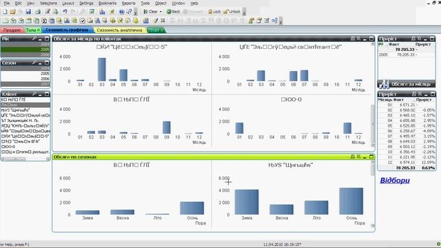 Анализ продаж на Кликвью (Qlikview) смотреть онлайн