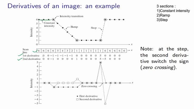 Sharpening spatial filters-Gradient and Laplacian смотреть онлайн