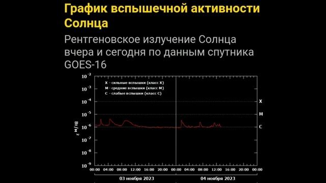 Ага , Пятна пошли смотреть онлайн