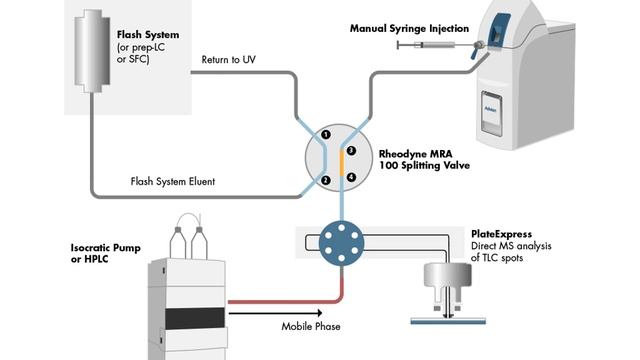 Direct Injection Analysis on expression Compact Mass Spectrometer смотреть онлайн