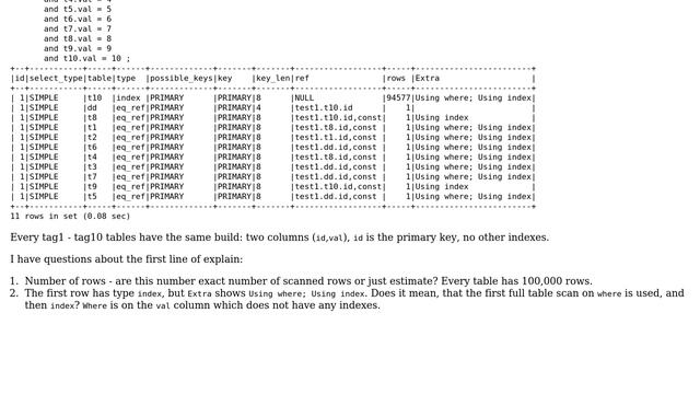 Databases: Understanding MySQL's 'explain' смотреть онлайн