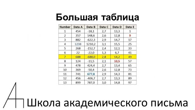 3. Текст, таблицы и графики в презентации. Курс: "Научная презентация". смотреть онлайн