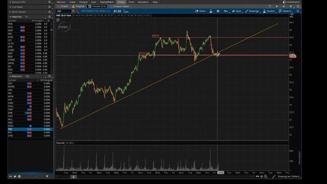Обзор Nyse Nasdaq на 30 апреля