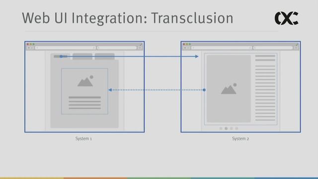 microXchg 2016 - Stefan Tilkov : Wait, what!? Our microservices have actual human users? смотреть онлайн
