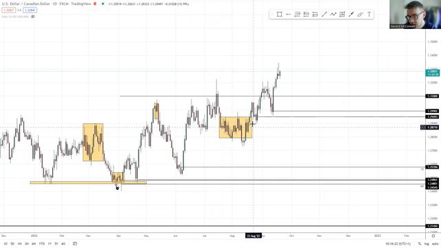 US Dollar FX Markets, Higher Yields, Higher Japanese CPI смотреть онлайн