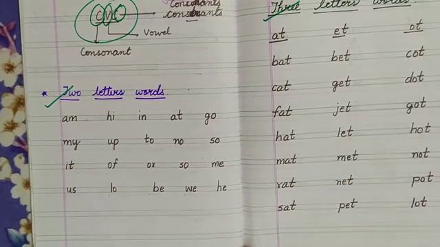 Vowels, Consonants And Three Letter Words I Vowels I Consonants смотреть онлайн