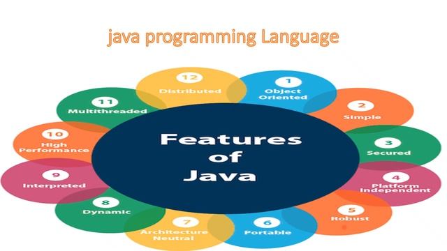 Features of C, C++, C#, java, python programming languages [[]] Tech CS Engineering смотреть онлайн