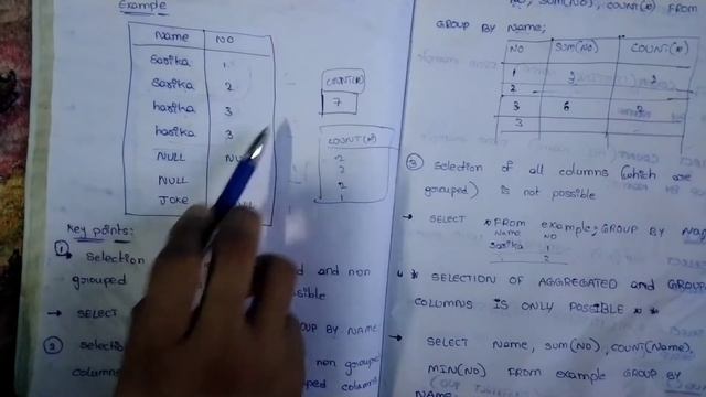 Aggregate Functions working with Group by clause смотреть онлайн