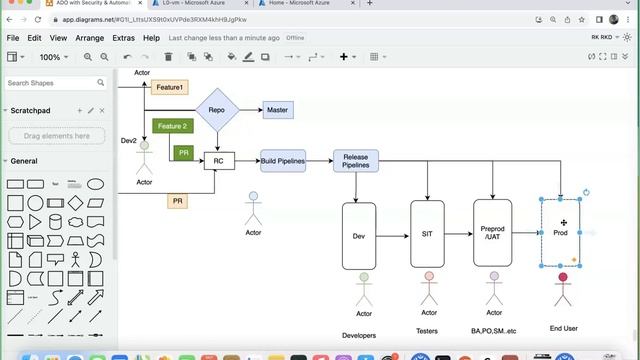 12 Branching Strategy | Azure Devops смотреть онлайн